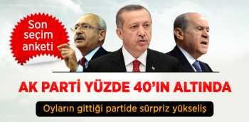 TANLA'YA GÖRE AK Parti'nin Oy Oranı Yüzde 35.5