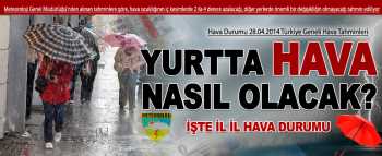 Türkiye'de bu gün Havadurumu