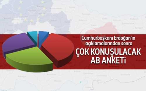 Türkiye'deki AB anketinden çıkan araştırmanın sonuçu
