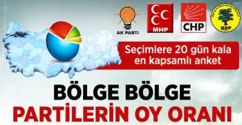 Türkiye'nin 7 Bölgesinde Son Seçim Anketi