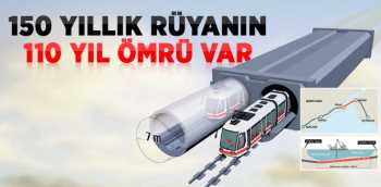 Türkiye Rüya gibi Projelere imza atıyor  