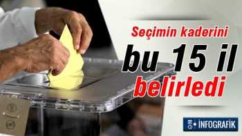 Türkiyenin  kaderini 90 bin oy belirledi