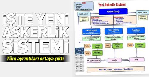 Yeni askerlik sisteminin işte detayları