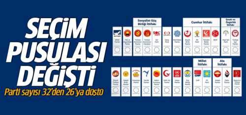 YSK'nın 2023 Seçim Pusulası 