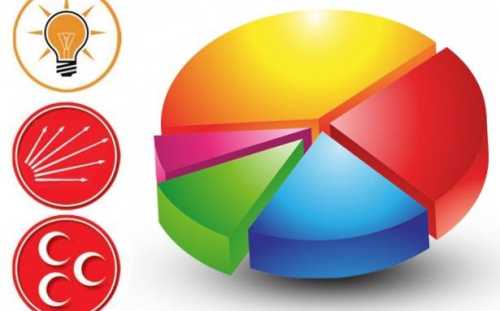 YÜZDE 76: "DEMİRTAŞ BAŞARISIZ"