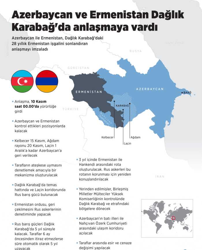 Azerbaycan ve Ermenistan Dağlık Karabağ'da anlaşmaya vardı 