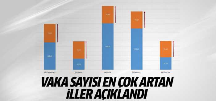 Bakan Koca vaka sayısı en çok artan illeri açıkladı!