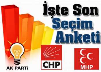 BUGÜN SEÇİM OLSA, HANGİ PARTİ KAÇ MİLLETVEKİLİ ÇIKARIR?