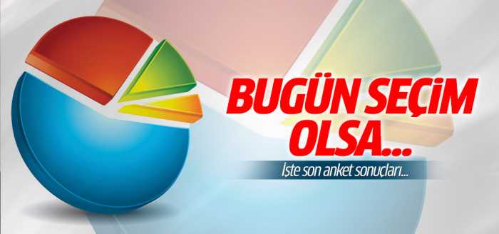 Bugün seçim olsa partilerin oy oranları