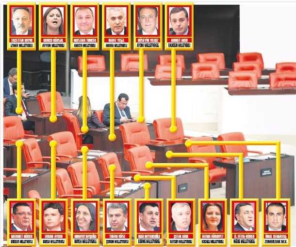 CHP'li İYİ Partililer Mecliste Boş yere gittiler!.