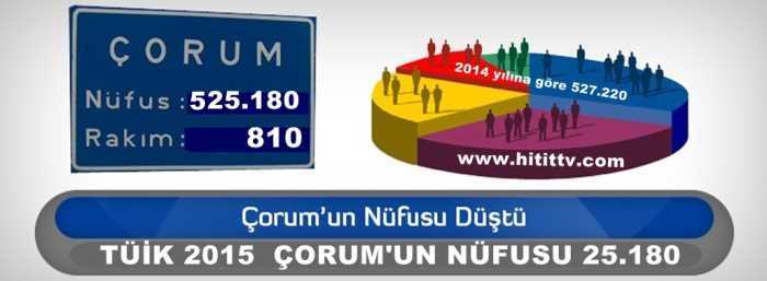 Çorum 2015 nüfusu, TÜİK, Çorum 525.180 Kişi