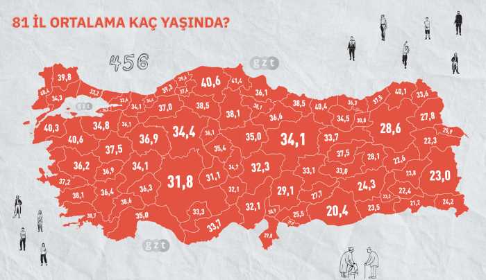 Çorum 38 Yaşında!.. 