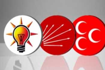 ÇORUM AŞDAVUL SEÇİMİ CANLI SONUÇLAR