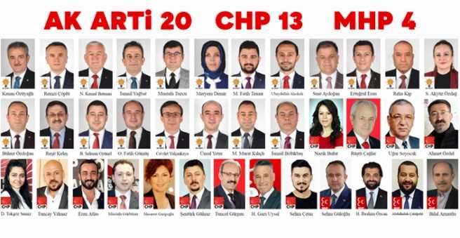 Çorum Belediye Meclisi’nde üye dağılımı belli oldu
