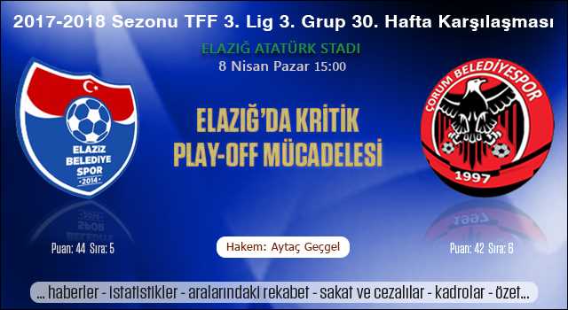 Çorum Belediyespor  Play-off Aşkı için oynayacak