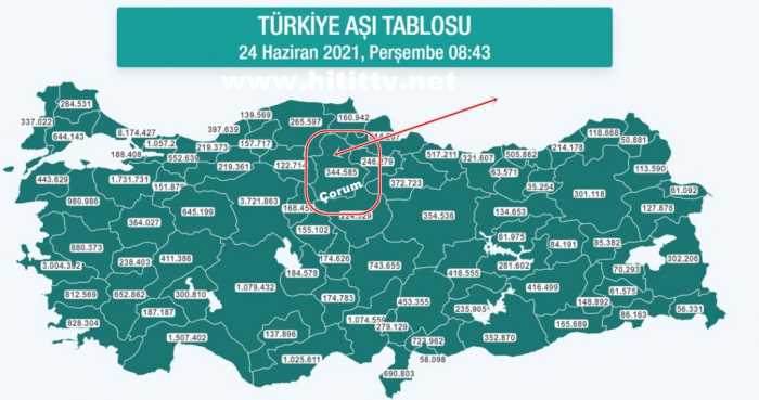 Çorum'da Aşılamada 344 585 oldu! 