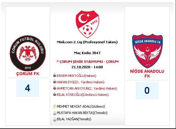 Çorum FK 4-0 Niğde Anadolu FK
