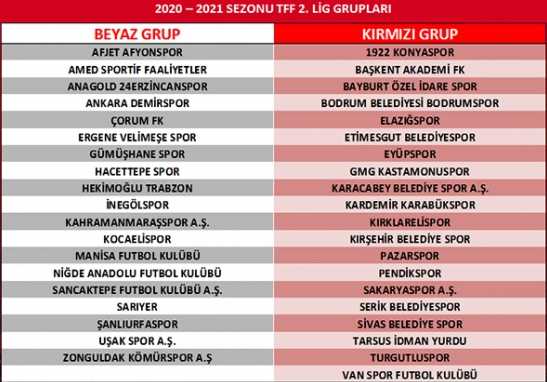 Çorum FK'nın Rakipleri belli oldu