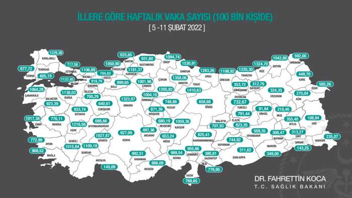 Çorum vaka oranında PİK yaptı