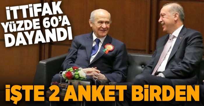 Cumhurbaşkanlığı ve Genel seçim Anketi