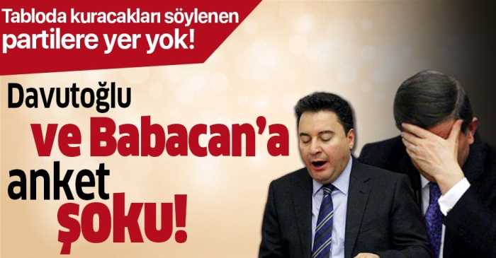 Davutoğlu ve Ali Babacan'a anket şoku!