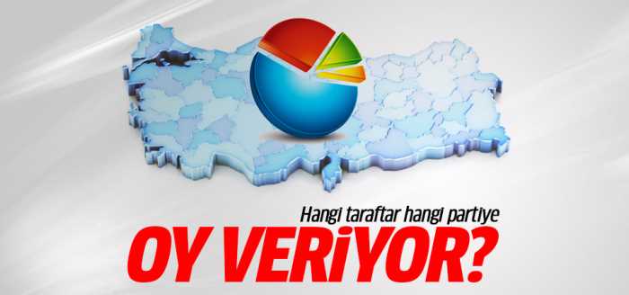 Hangi takımın taraftarı hangi siyasi partiye oy veriyor