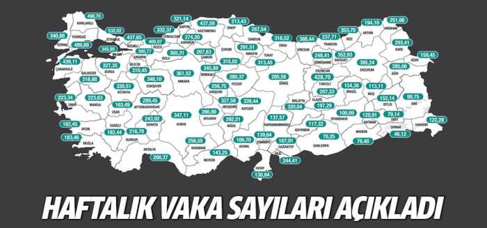 İllere göre haftalık vaka sayıları açıklandı