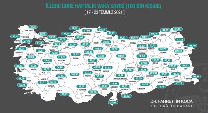 İllere göre haftalık vaka sayısı açıklandı