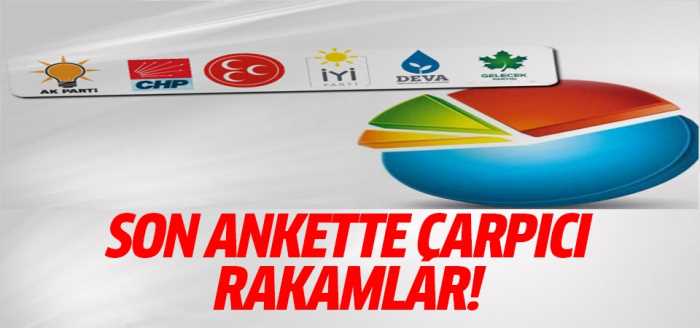 Kasım 2021 Türkiye'nin Nabzı Araştırması 