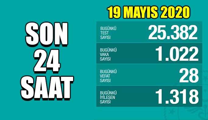 Koronavirüsten son 24 saatte 28 kişi vefat etti