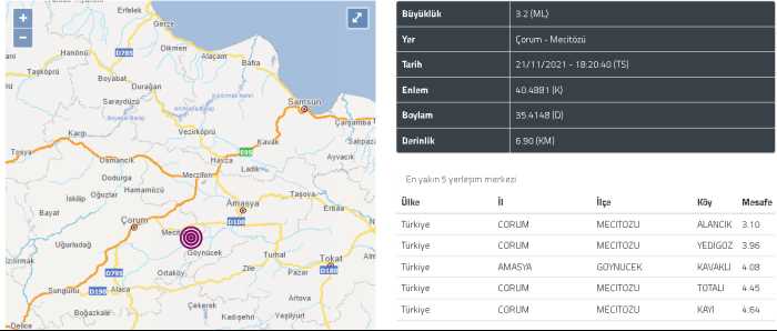 Mecitözü'nde 3.2 Şiddetinde deprem oldu