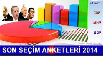 Metropoll ve Genar'ın son Köşk anketi