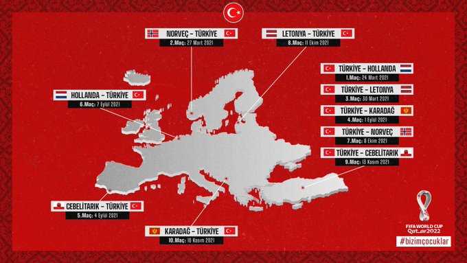 Milli Takımımızın 2022 Dünya Kupası Elemeleri ve maç tarihleri