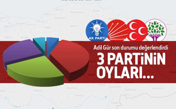 Muhalefetin oyları 1 Kasım'dan bu yana eridi