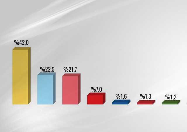 ORC Son 10 İLİN seçim anketi yayımlandı