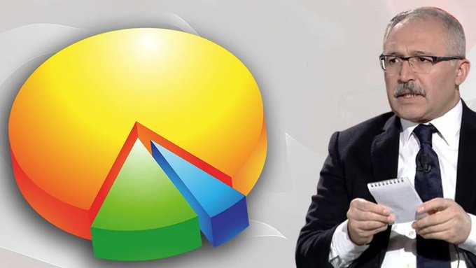 Selvi, çarpıcı anket sonuçlarını değerlendirdi