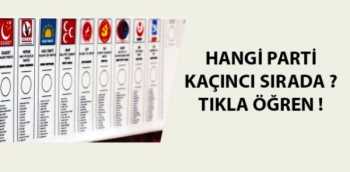 SİYASİ PARTİLERİN OY PUSULASINDAKİ YERLERİ  