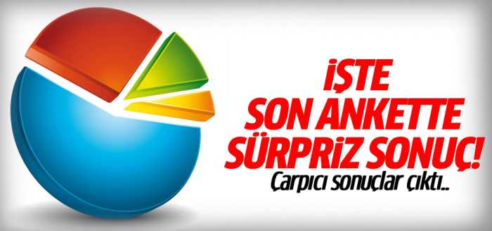 Son Anket Araştırmasında Sürpriz Sonuç!