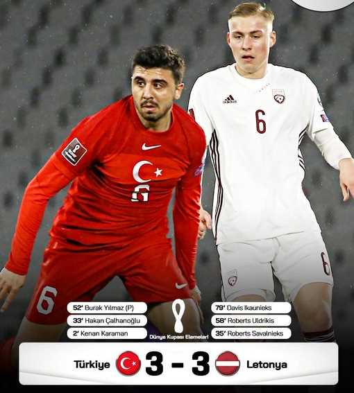 Türkiye 3 - 3 Letonya 