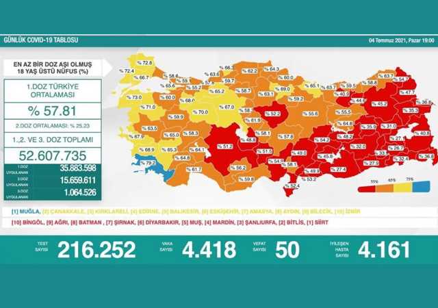 Türkiye'nin Yeni Korona Tablosu belli oldu!