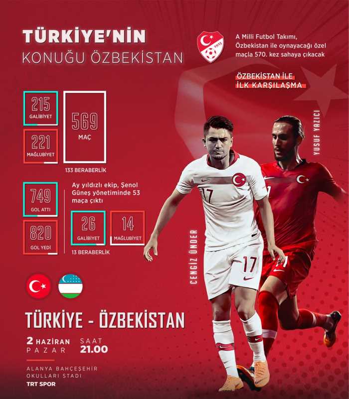 Türkiye Özbekistan maçı 21:00'da 