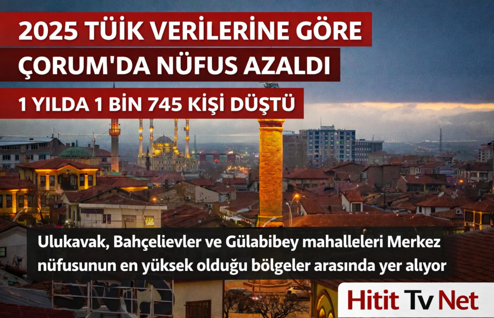 Çorum’da Nüfus Azaldı 1 Yılda 1 Bin 45 Kişili…