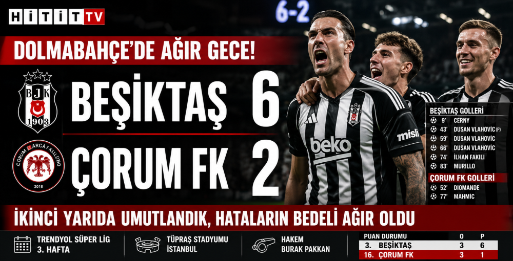 Çorum Dolmabahçe'de 6-2'lik Ağır Yara Aldı 